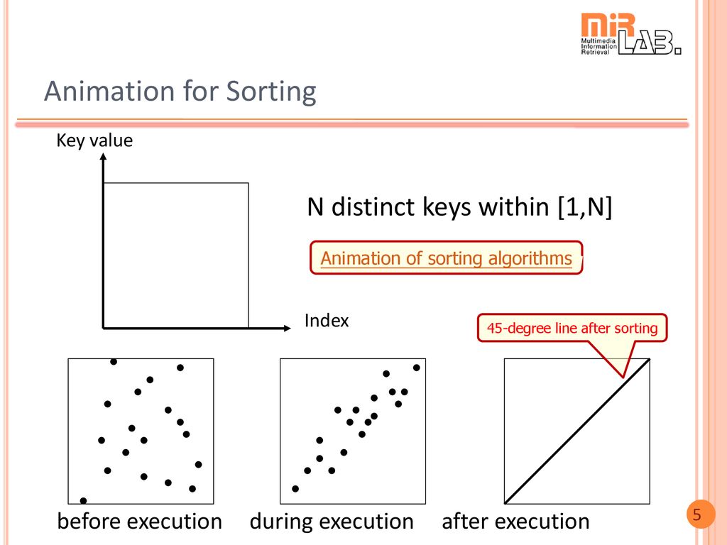 Sorting Algorithms Jyh-Shing Roger Jang (張智星) - ppt download